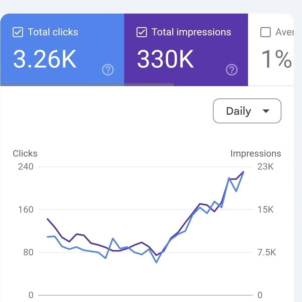 دراسة حالة موقع محامي في السعودية
